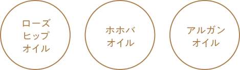 コラーゲン スクラワン ヒアルロン酸 センチフォリアバラ花エキス ローズはちみつ