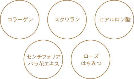 コラーゲン スクラワン ヒアルロン酸 センチフォリアバラ花エキス ローズはちみつ